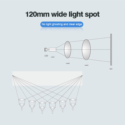 Iluminação dental dobro 8000-30000Lx da luz da cadeira da temperatura de cor