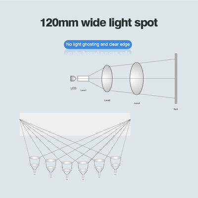 dispositivo dental da iluminação da cadeira de 30000Lx 9 W com característica dobro da temperatura de cor
