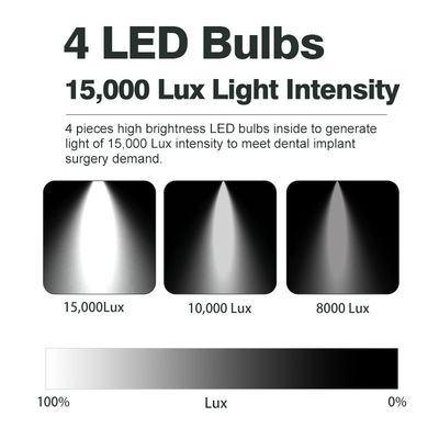 Dispositivo de iluminação da cadeira odontológica Tamanho do ponto 80*160 mm Distância para 700 mm